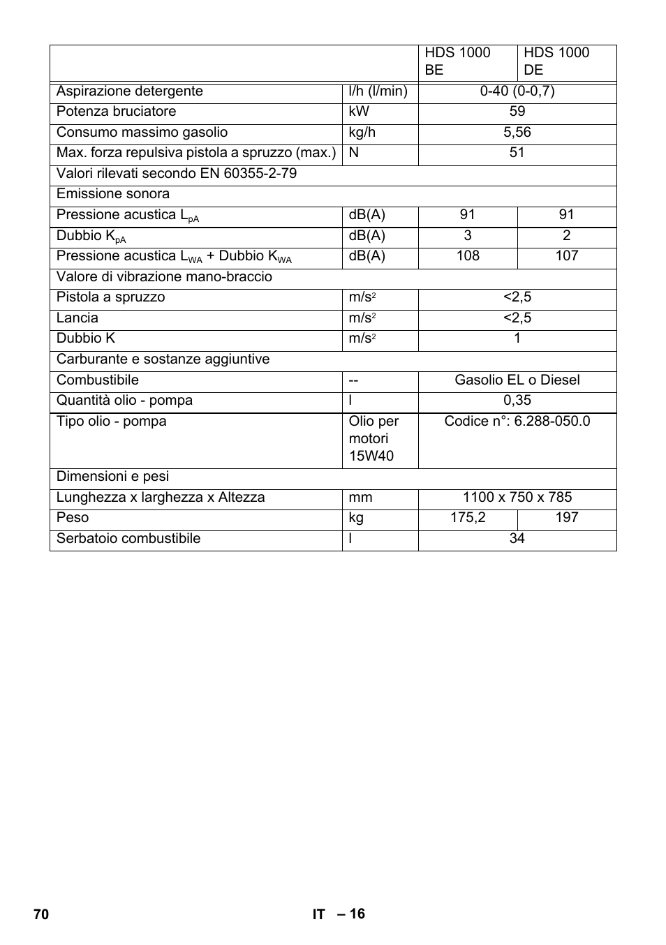 Karcher HDS 1000 De User Manual | Page 70 / 474