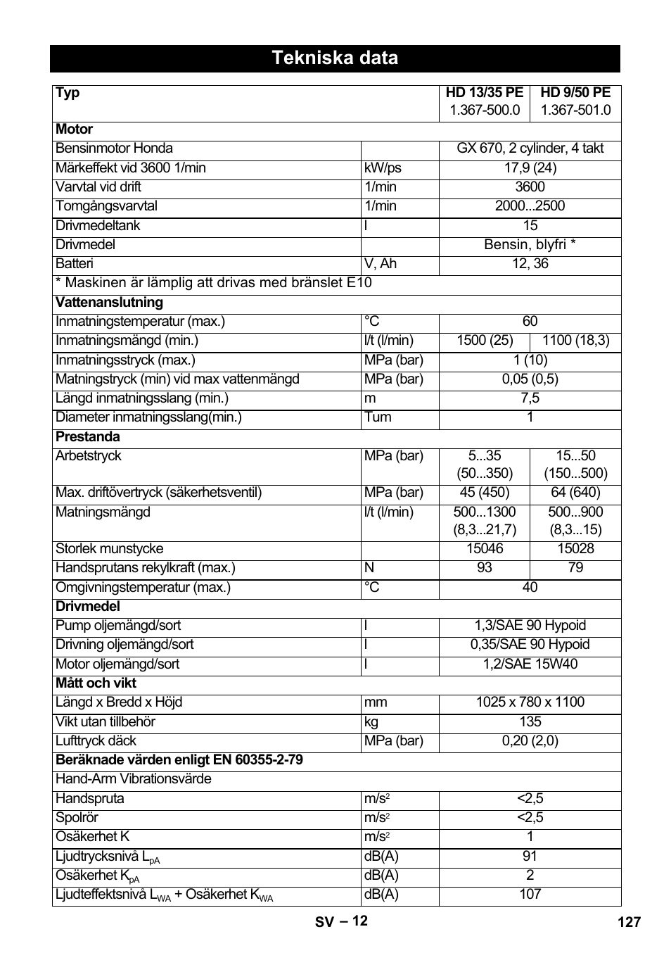 Tekniska data | Karcher HD 9-50 Pe User Manual | Page 127 / 352