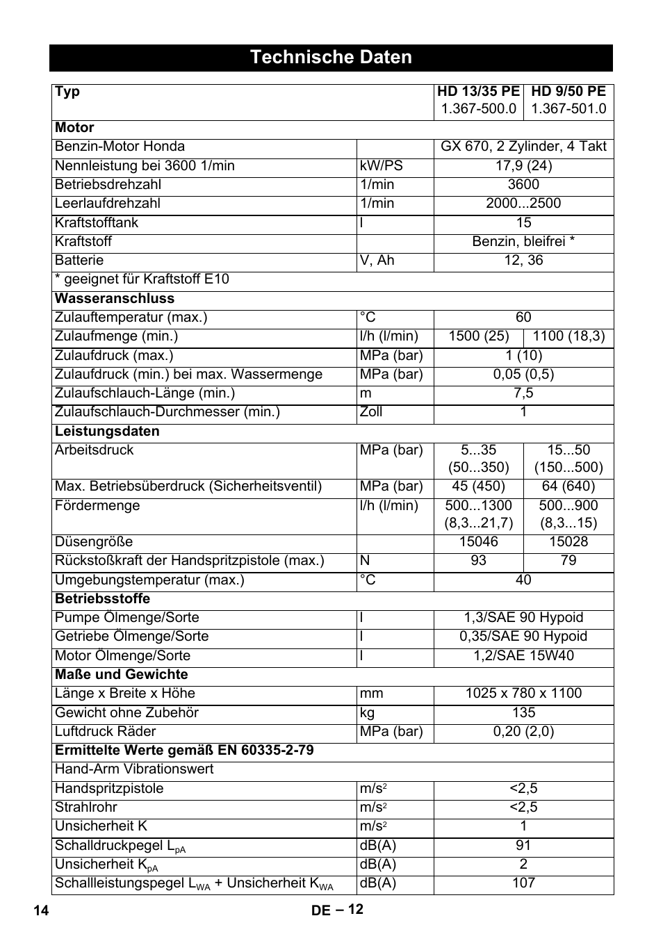 Technische daten | Karcher HD 9-50 Pe User Manual | Page 14 / 352