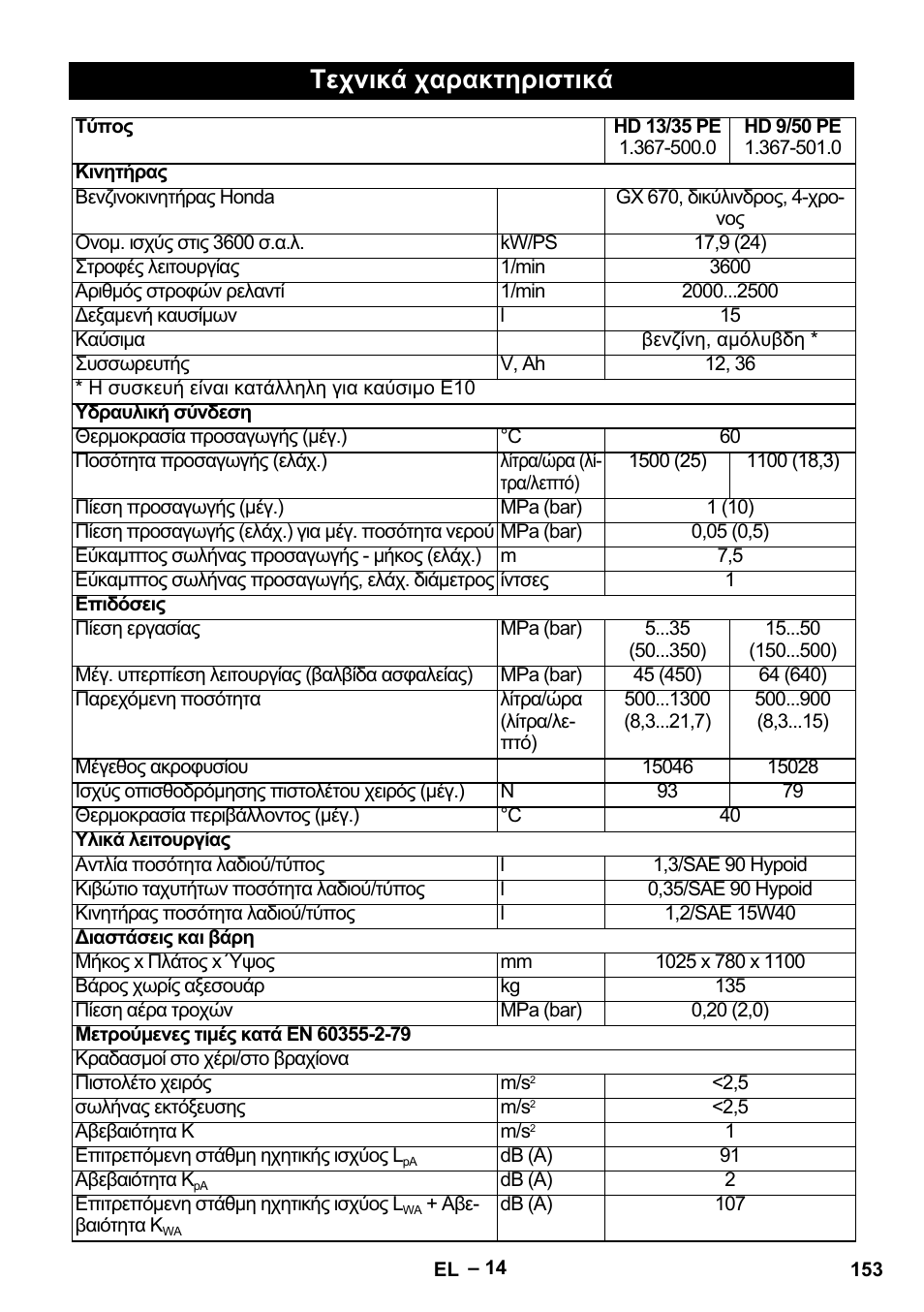 Τεχνικά χαρακτηριστικά | Karcher HD 9-50 Pe User Manual | Page 153 / 352