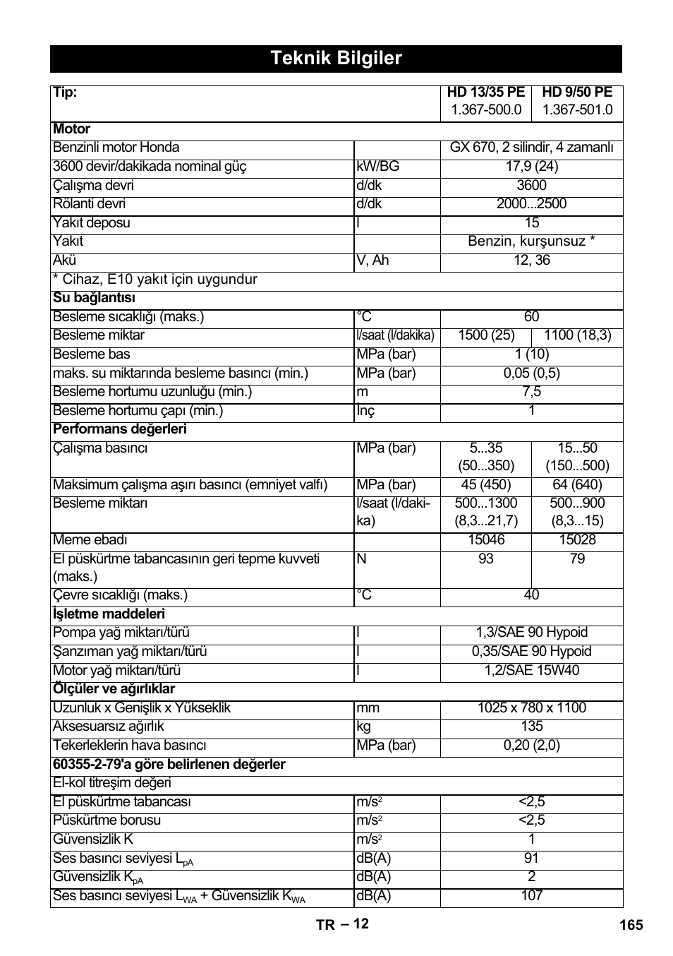 Teknik bilgiler | Karcher HD 9-50 Pe User Manual | Page 165 / 352