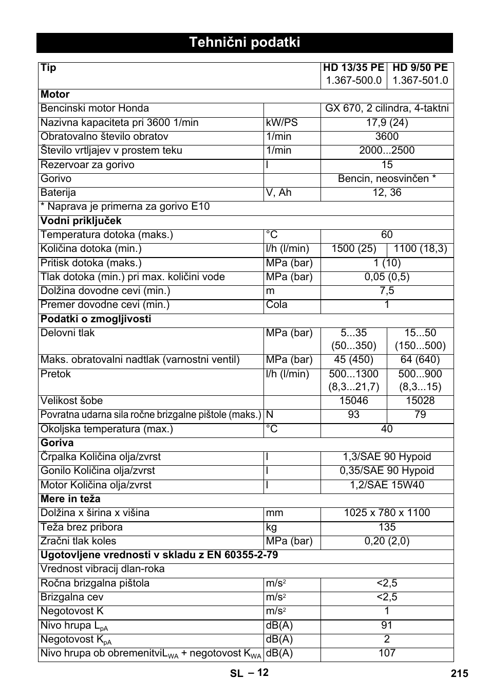 Tehnični podatki | Karcher HD 9-50 Pe User Manual | Page 215 / 352