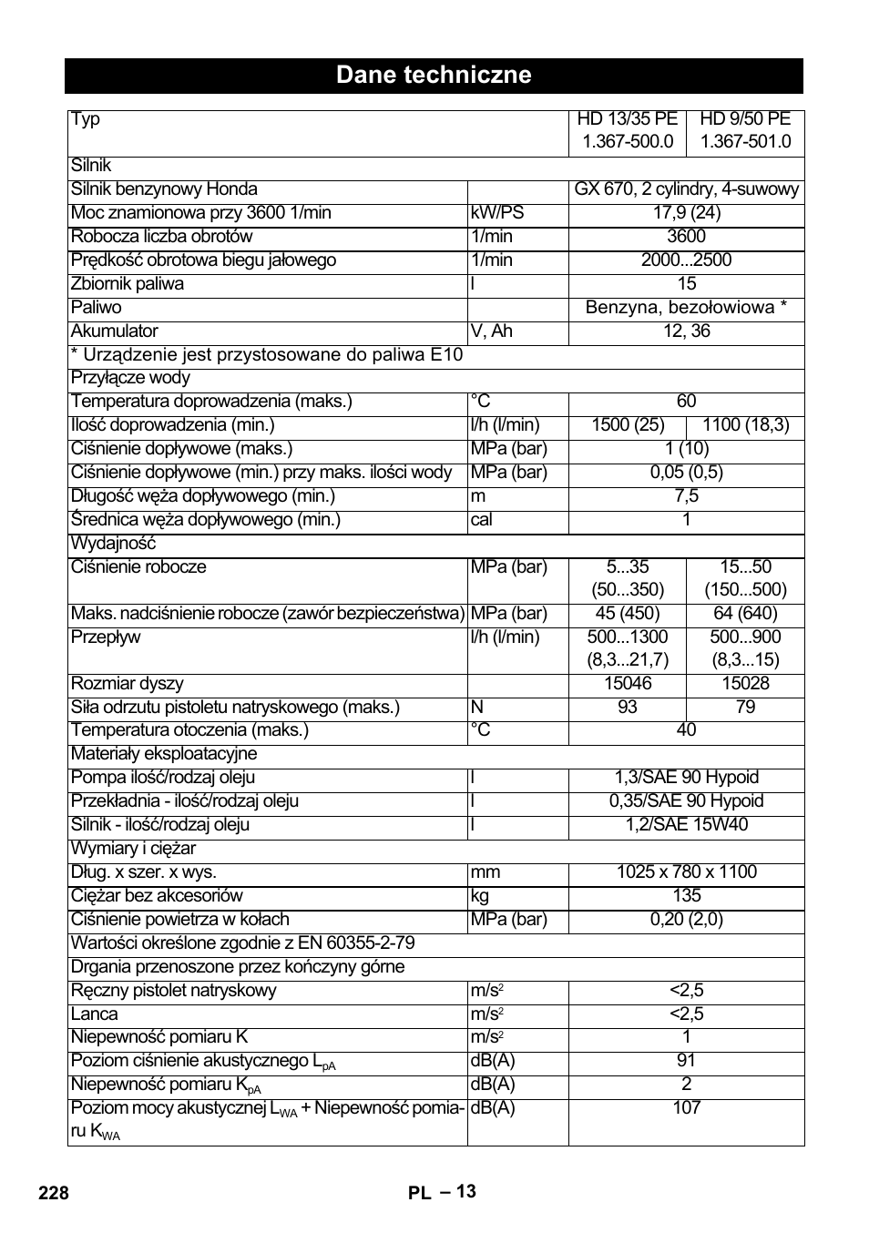 Dane techniczne | Karcher HD 9-50 Pe User Manual | Page 228 / 352