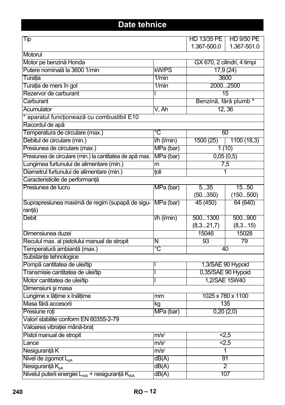 Date tehnice | Karcher HD 9-50 Pe User Manual | Page 240 / 352