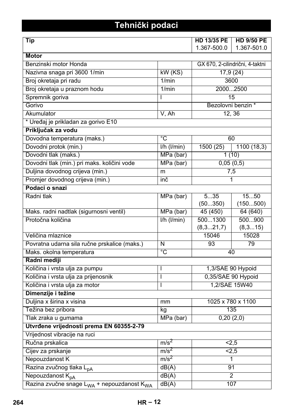 Tehnički podaci | Karcher HD 9-50 Pe User Manual | Page 264 / 352