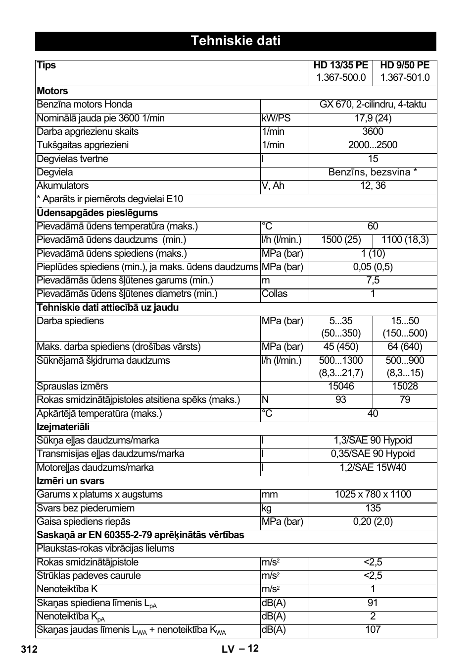 Tehniskie dati | Karcher HD 9-50 Pe User Manual | Page 312 / 352