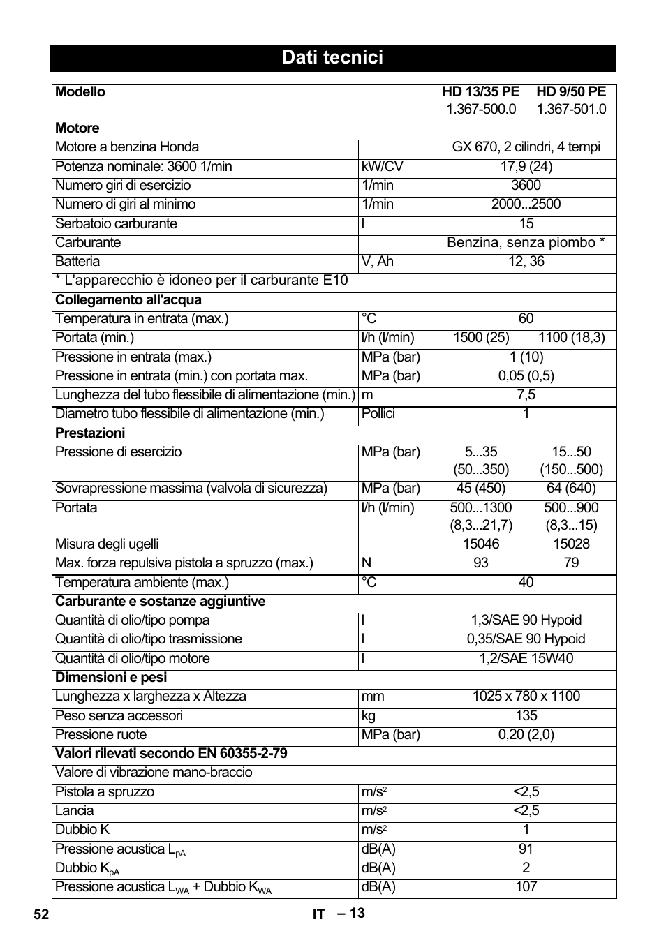 Dati tecnici | Karcher HD 9-50 Pe User Manual | Page 52 / 352