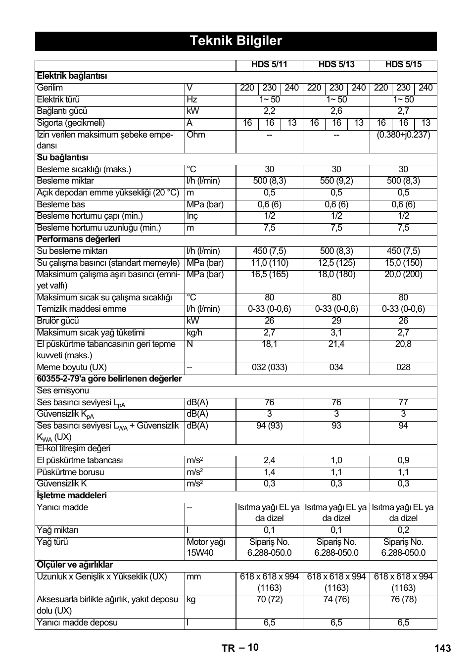 Teknik bilgiler | Karcher HDS 5-11 U User Manual | Page 143 / 296