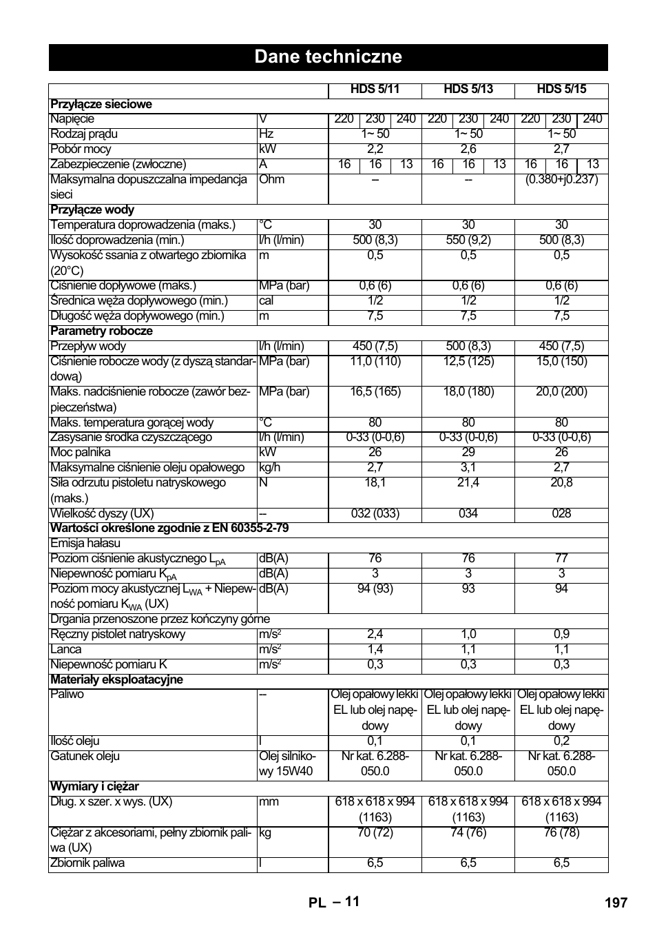 Dane techniczne | Karcher HDS 5-11 U User Manual | Page 197 / 296