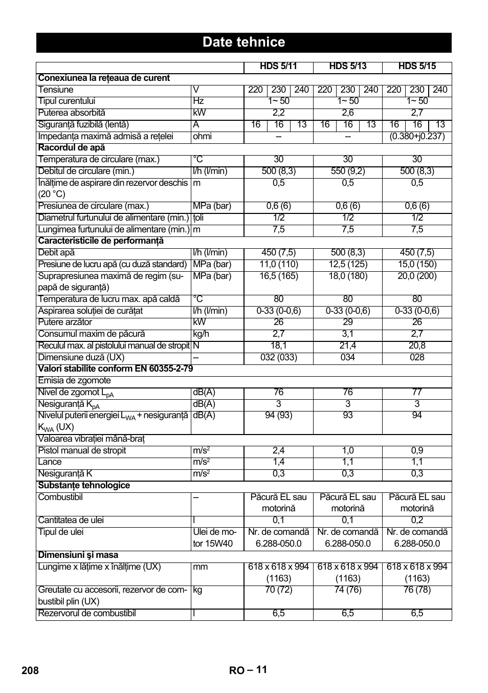 Date tehnice | Karcher HDS 5-11 U User Manual | Page 208 / 296