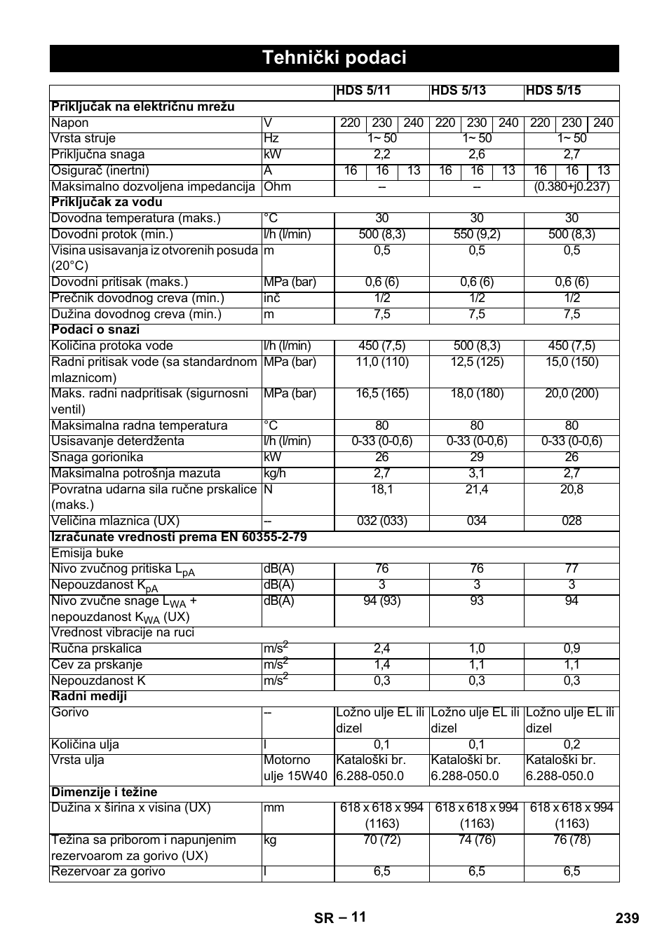 Tehnički podaci | Karcher HDS 5-11 U User Manual | Page 239 / 296