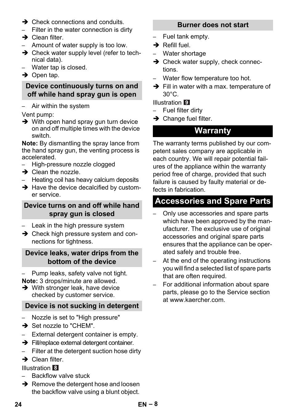 Warranty accessories and spare parts | Karcher HDS 5-11 U User Manual | Page 24 / 296