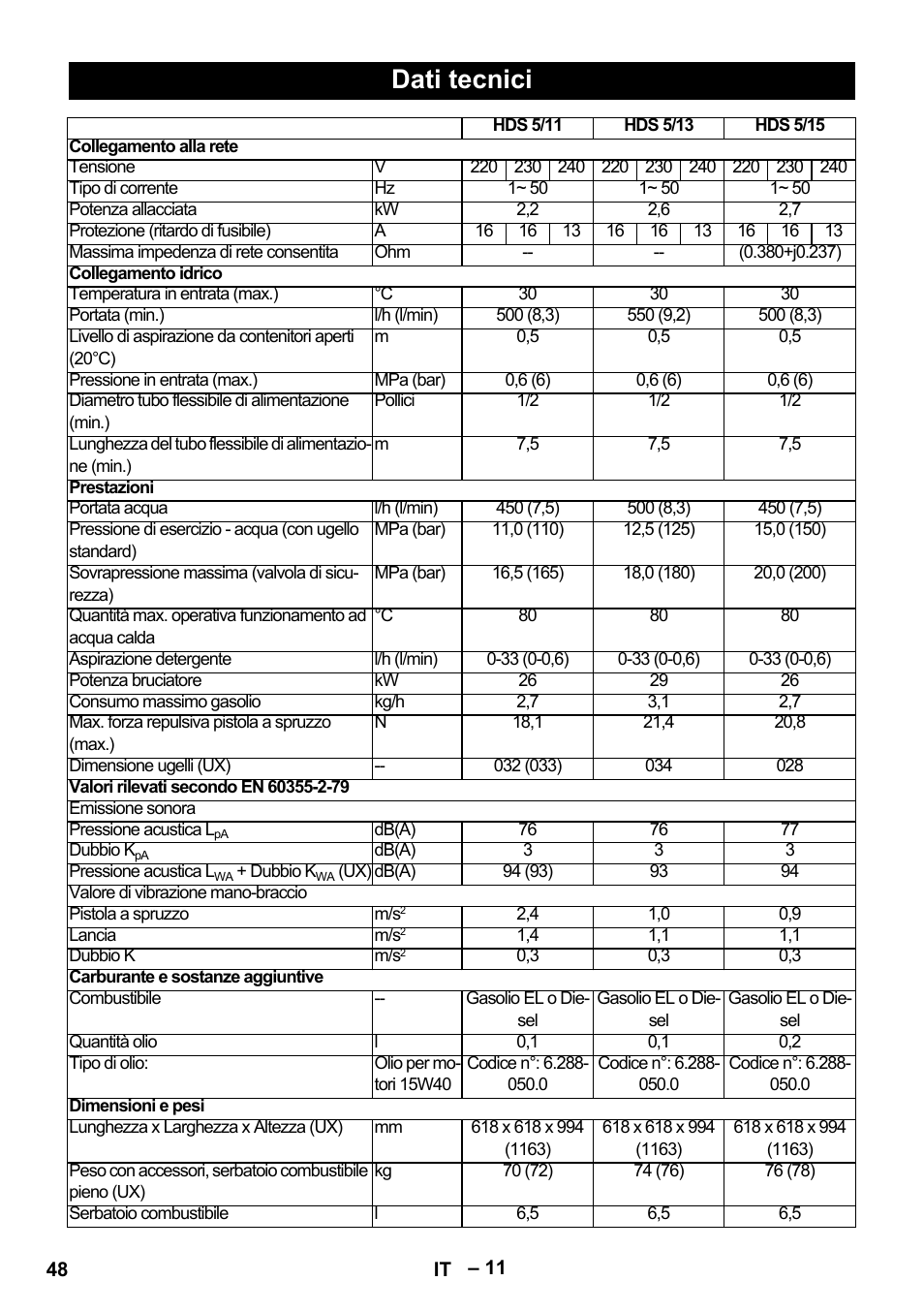 Dati tecnici | Karcher HDS 5-11 U User Manual | Page 48 / 296