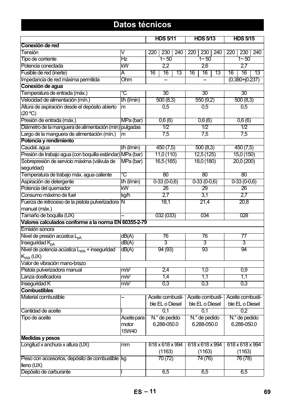 Datos técnicos | Karcher HDS 5-11 U User Manual | Page 69 / 296