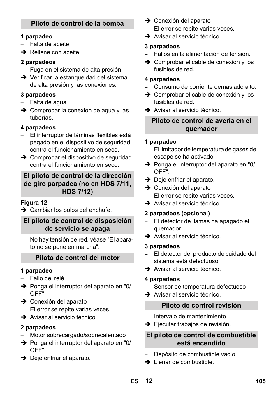 Piloto de control de la bomba, 1 parpadeo, 2 parpadeos | 3 parpadeos, 4 parpadeos, Piloto de control del motor, Piloto de control de avería en el quemador, 2 parpadeos (opcional), Piloto de control revisión, El piloto de control de combustible está encendido | Karcher HDS 10-20 -4M CLASSIC EU-I User Manual | Page 105 / 480