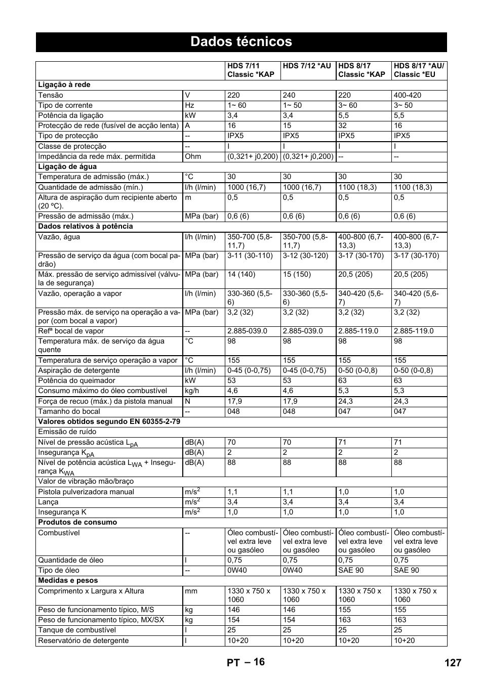 Dados técnicos, 127 pt | Karcher HDS 10-20 -4M CLASSIC EU-I User Manual | Page 127 / 480