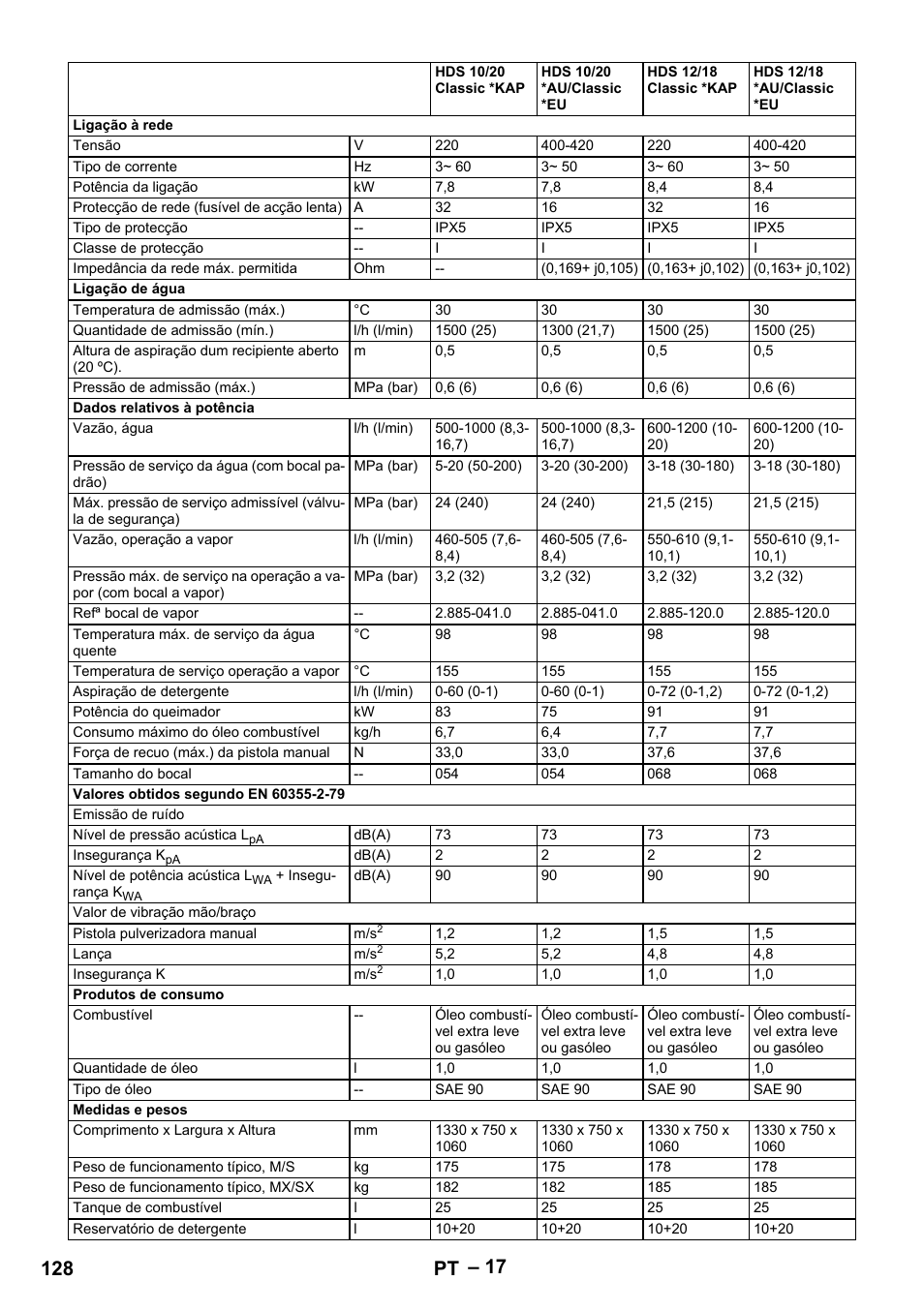 128 pt | Karcher HDS 10-20 -4M CLASSIC EU-I User Manual | Page 128 / 480