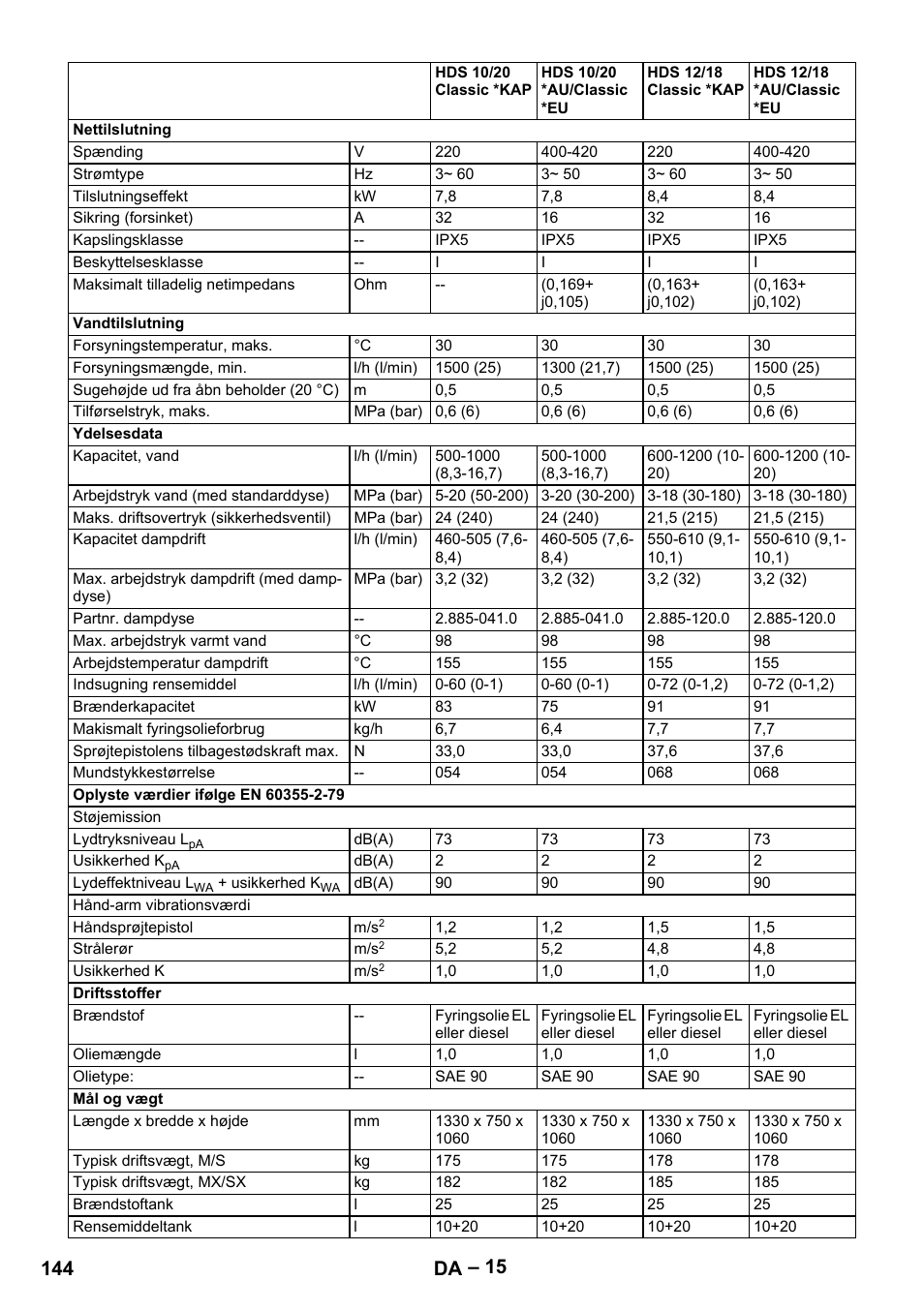 144 da | Karcher HDS 10-20 -4M CLASSIC EU-I User Manual | Page 144 / 480