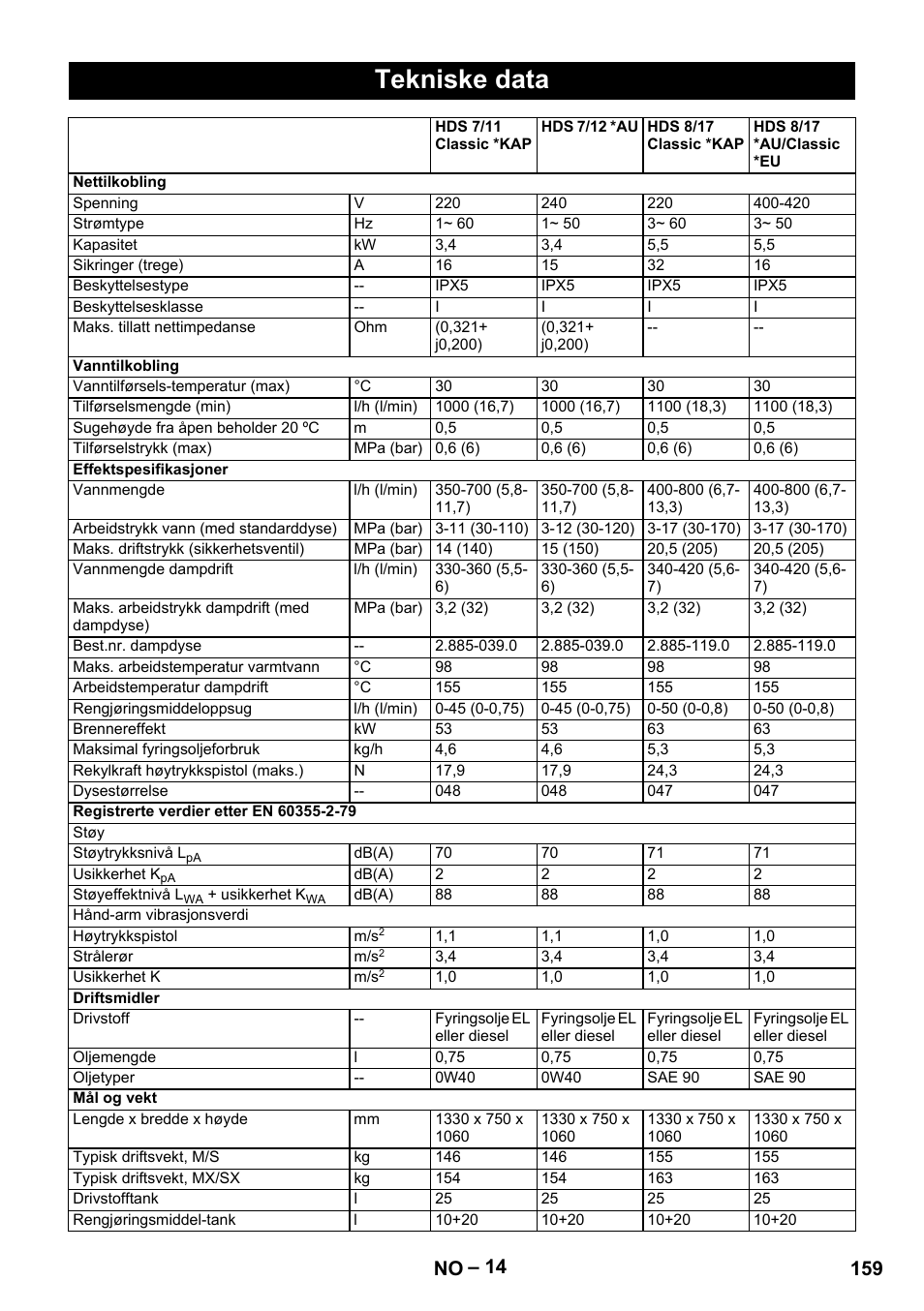 Tekniske data, 159 no | Karcher HDS 10-20 -4M CLASSIC EU-I User Manual | Page 159 / 480