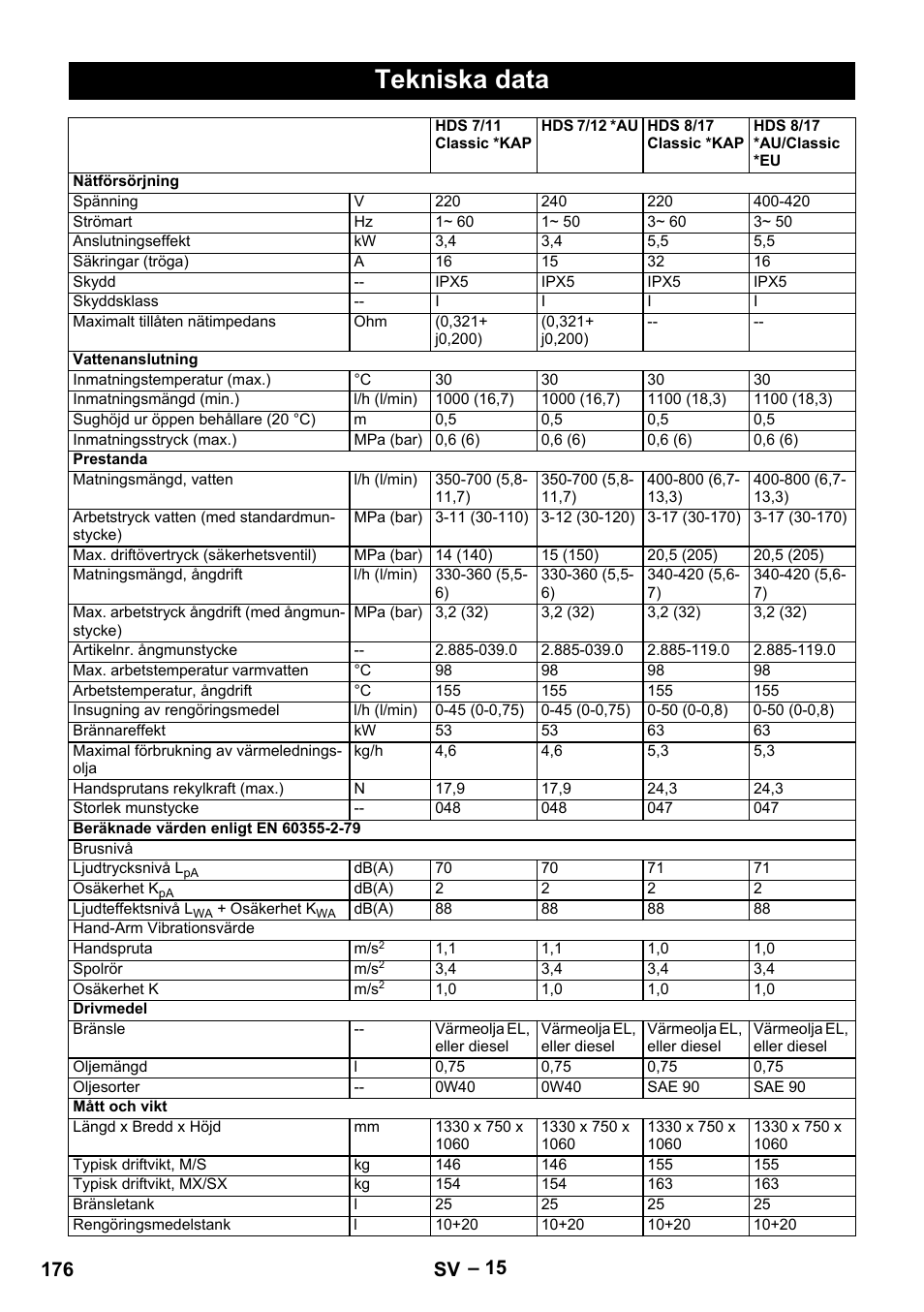 Tekniska data, 176 sv | Karcher HDS 10-20 -4M CLASSIC EU-I User Manual | Page 176 / 480