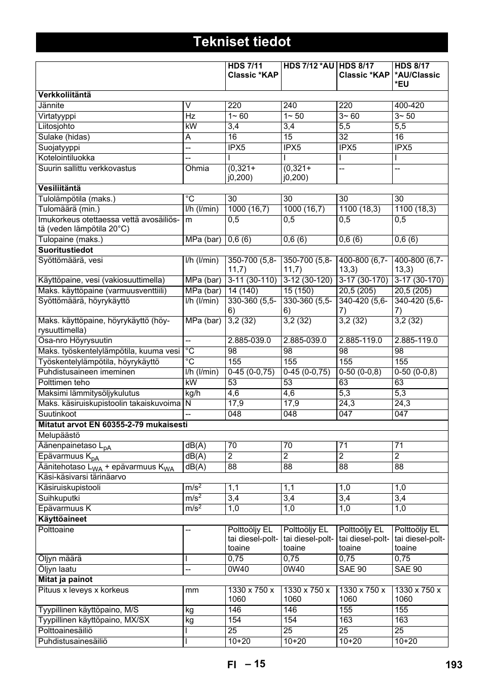 Tekniset tiedot, 193 fi | Karcher HDS 10-20 -4M CLASSIC EU-I User Manual | Page 193 / 480