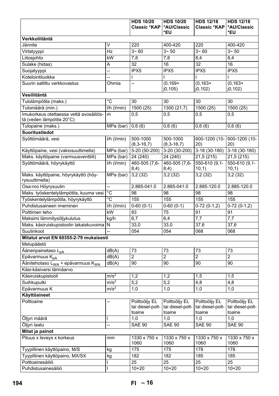 194 fi | Karcher HDS 10-20 -4M CLASSIC EU-I User Manual | Page 194 / 480