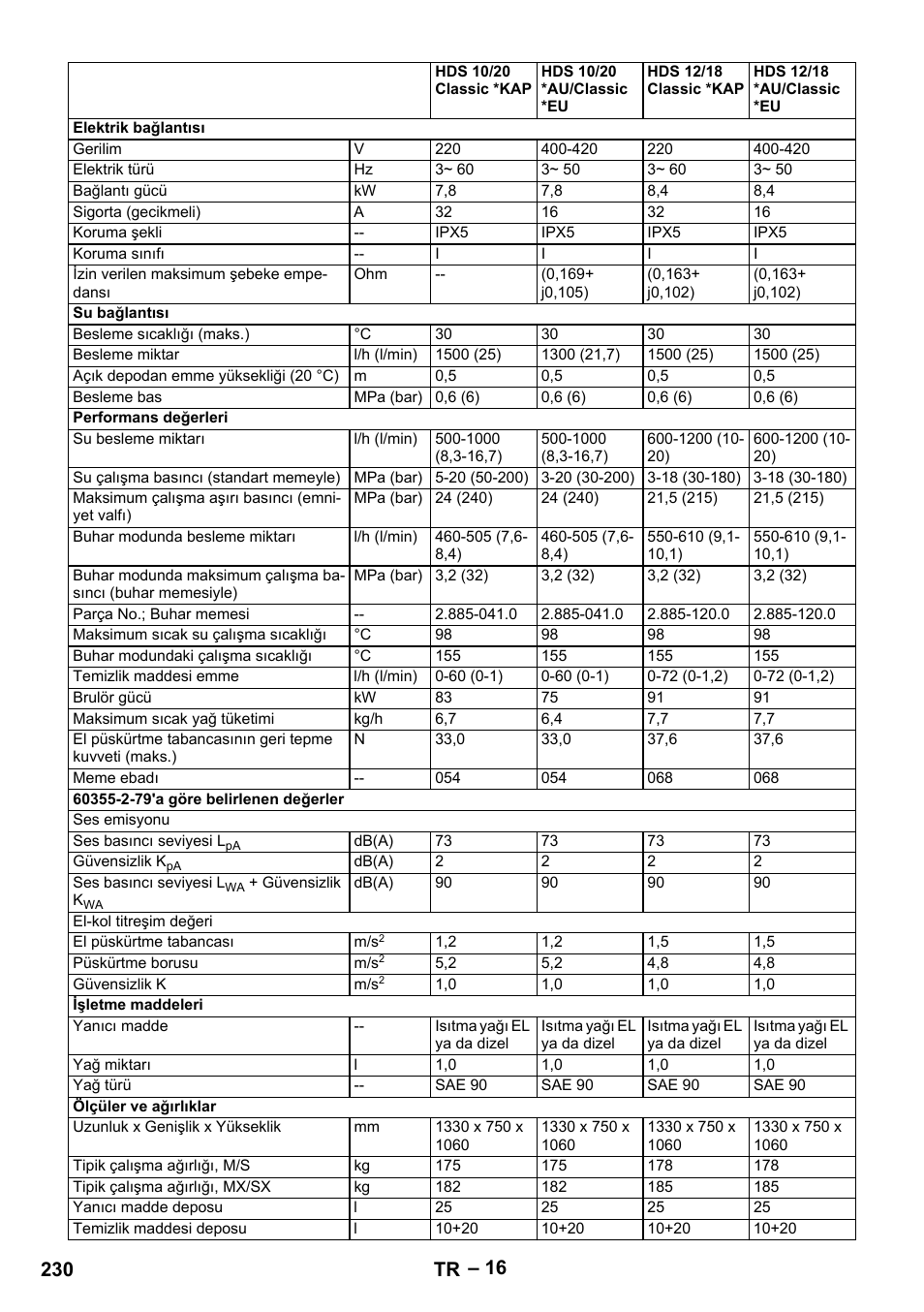 230 tr | Karcher HDS 10-20 -4M CLASSIC EU-I User Manual | Page 230 / 480