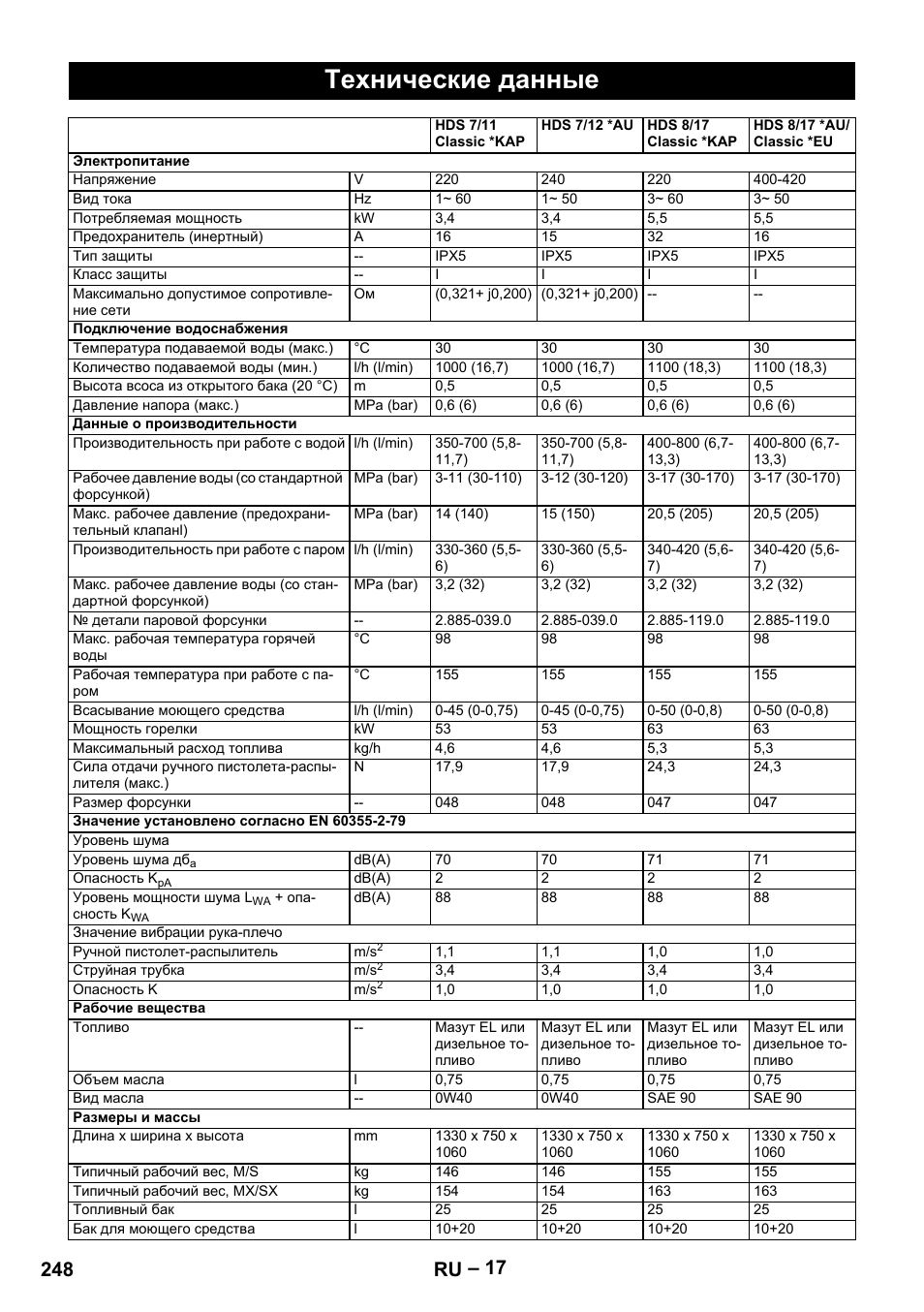 Технические данные, 248 ru | Karcher HDS 10-20 -4M CLASSIC EU-I User Manual | Page 248 / 480