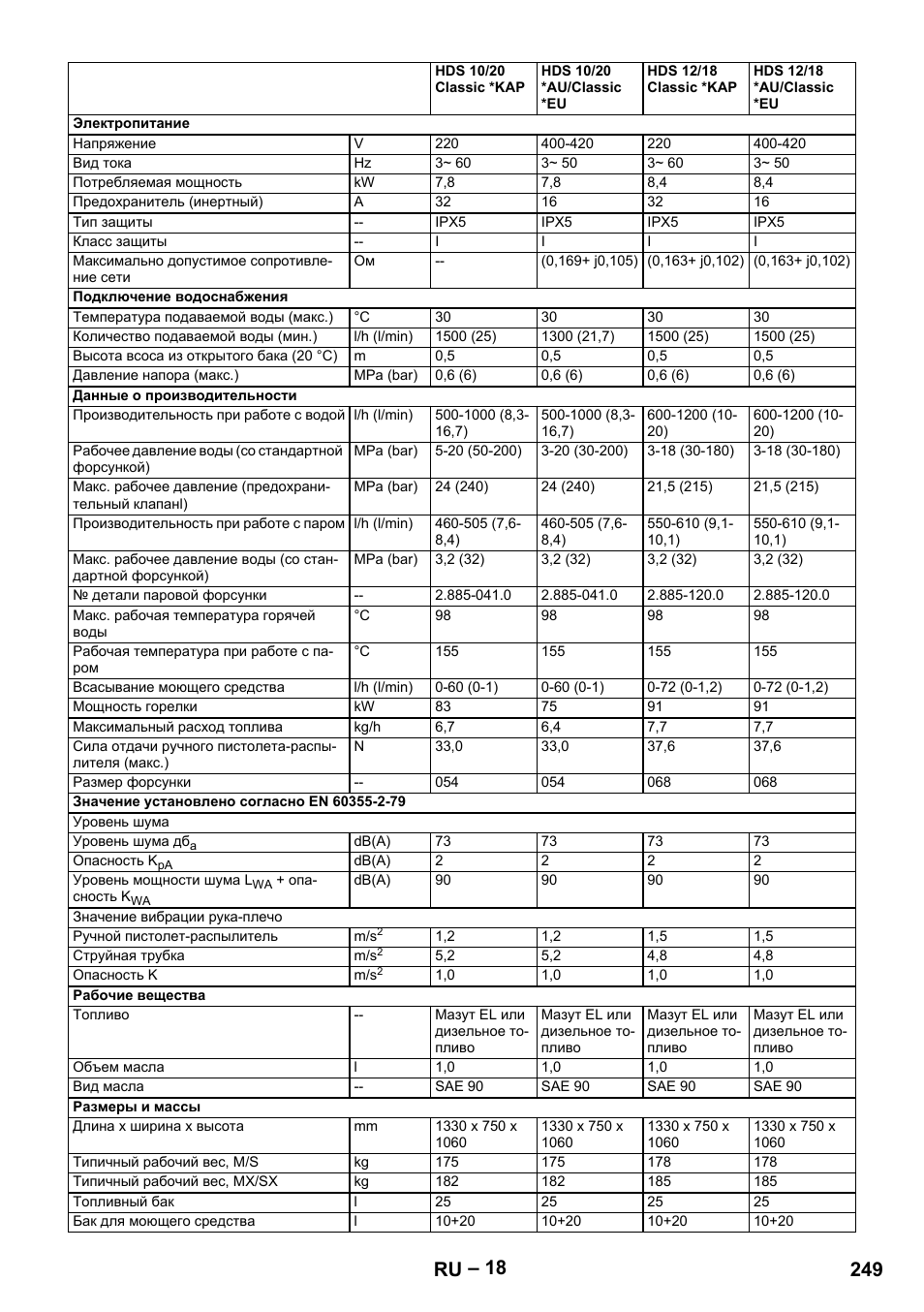 249 ru | Karcher HDS 10-20 -4M CLASSIC EU-I User Manual | Page 249 / 480