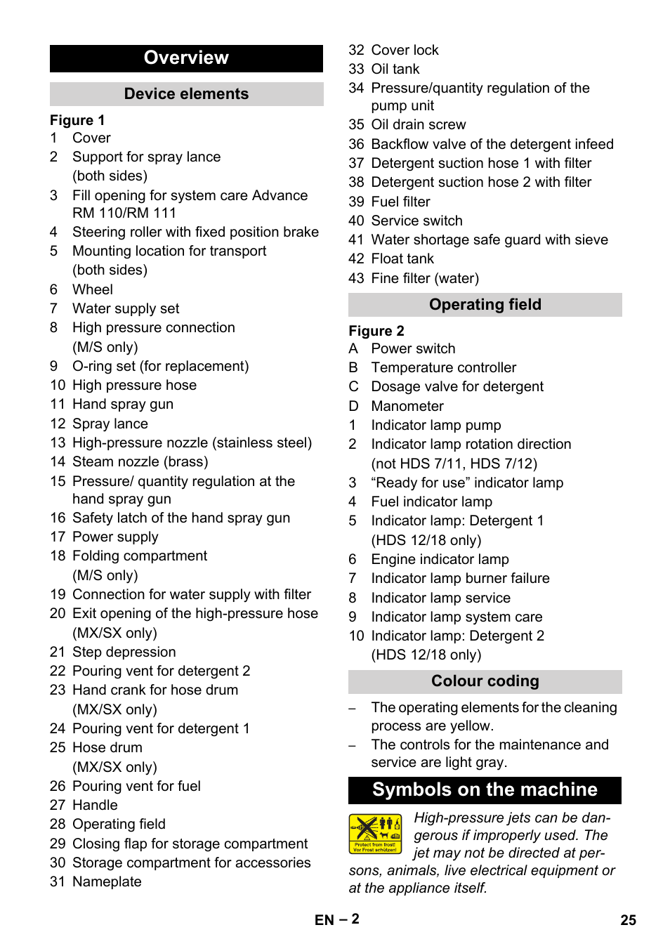 Overview, Device elements, Operating field | Colour coding, Symbols on the machine | Karcher HDS 10-20 -4M CLASSIC EU-I User Manual | Page 25 / 480