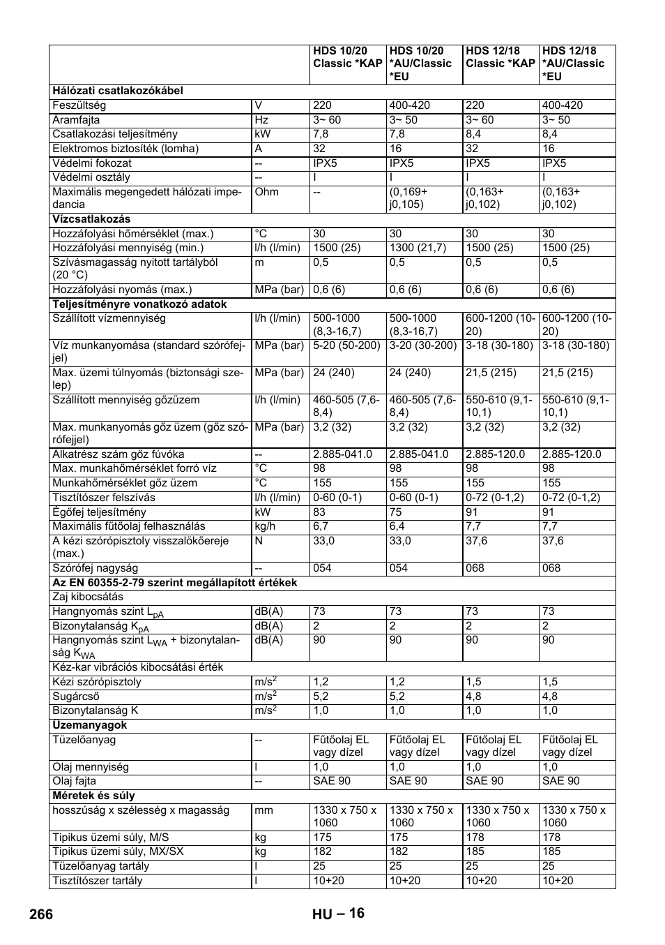 266 hu | Karcher HDS 10-20 -4M CLASSIC EU-I User Manual | Page 266 / 480