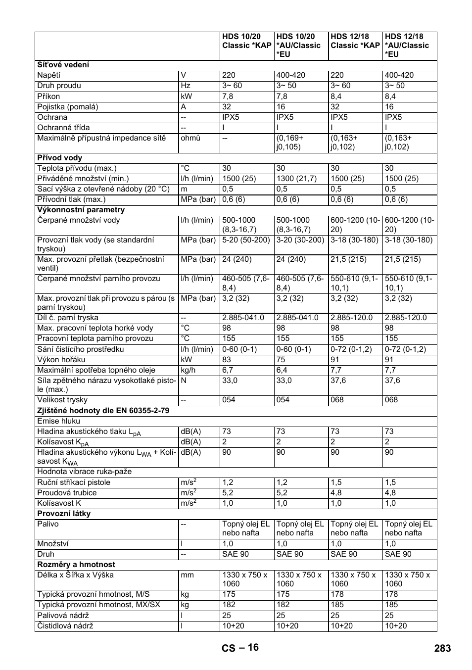 283 cs | Karcher HDS 10-20 -4M CLASSIC EU-I User Manual | Page 283 / 480