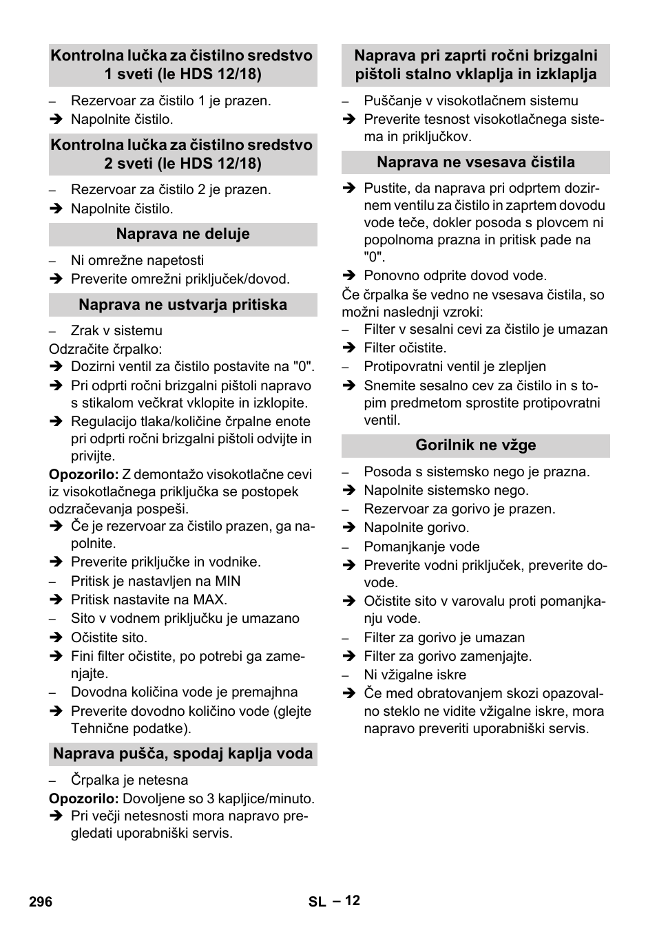 Naprava ne deluje, Naprava ne ustvarja pritiska, Naprava pušča, spodaj kaplja voda | Naprava ne vsesava čistila, Gorilnik ne vžge | Karcher HDS 10-20 -4M CLASSIC EU-I User Manual | Page 296 / 480