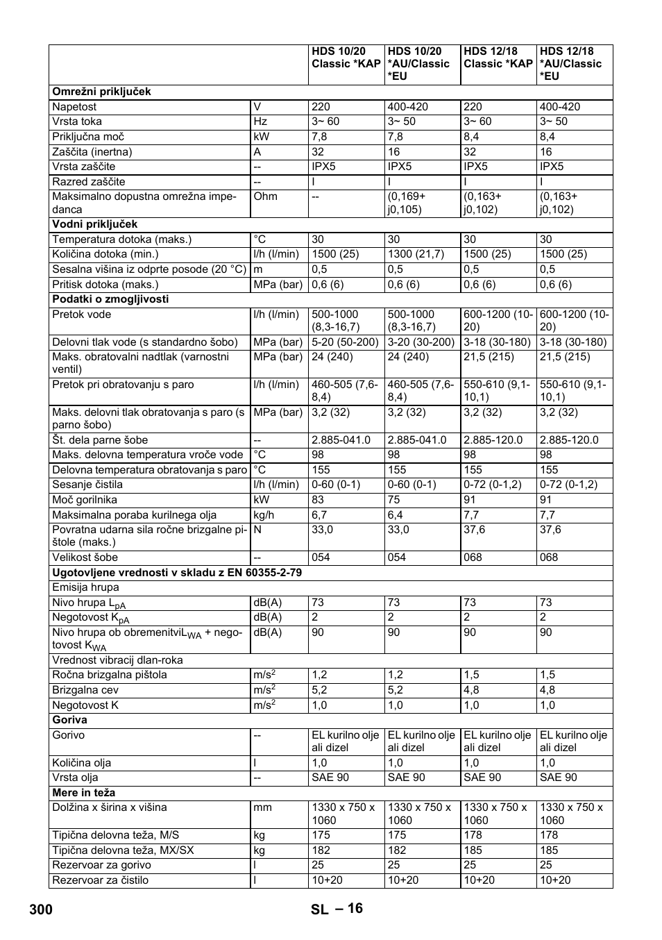 300 sl | Karcher HDS 10-20 -4M CLASSIC EU-I User Manual | Page 300 / 480