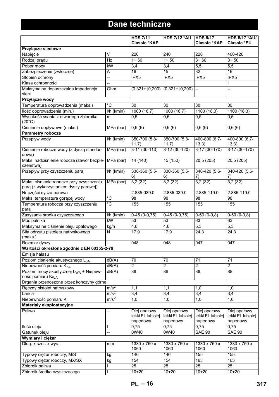 Dane techniczne, 317 pl | Karcher HDS 10-20 -4M CLASSIC EU-I User Manual | Page 317 / 480