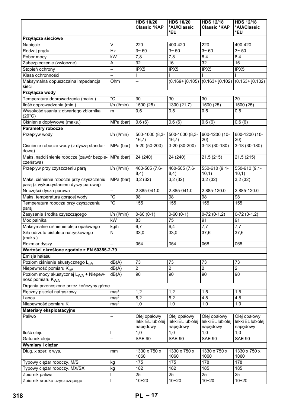 318 pl | Karcher HDS 10-20 -4M CLASSIC EU-I User Manual | Page 318 / 480
