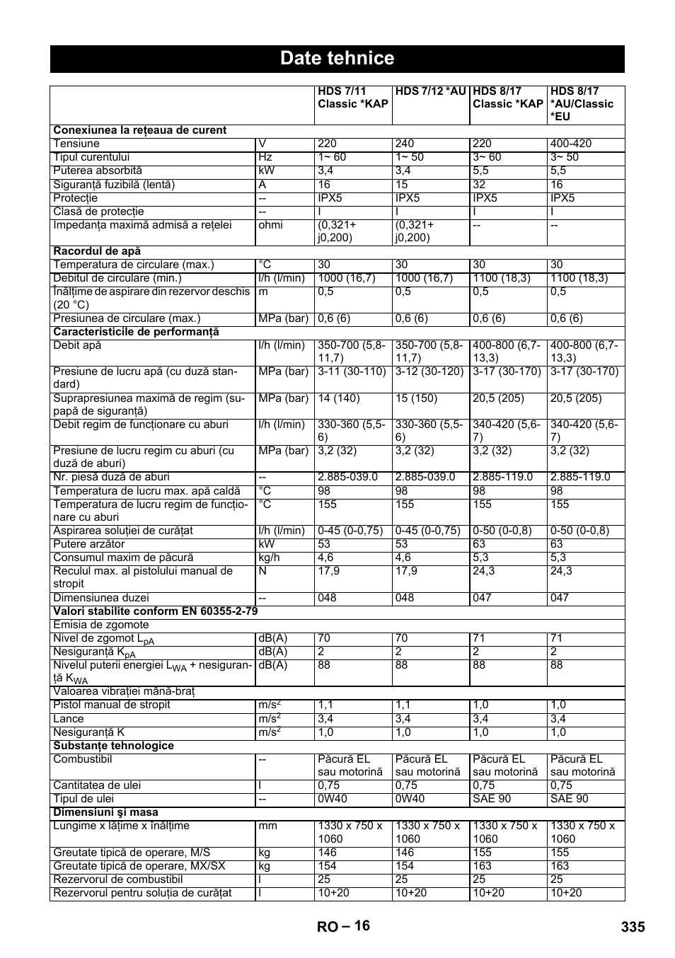 Date tehnice, 335 ro | Karcher HDS 10-20 -4M CLASSIC EU-I User Manual | Page 335 / 480