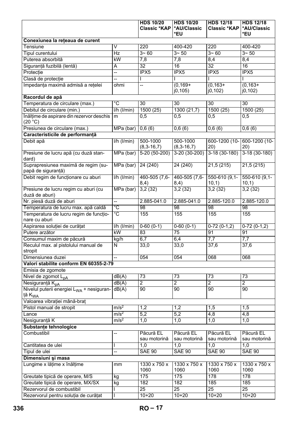 336 ro | Karcher HDS 10-20 -4M CLASSIC EU-I User Manual | Page 336 / 480