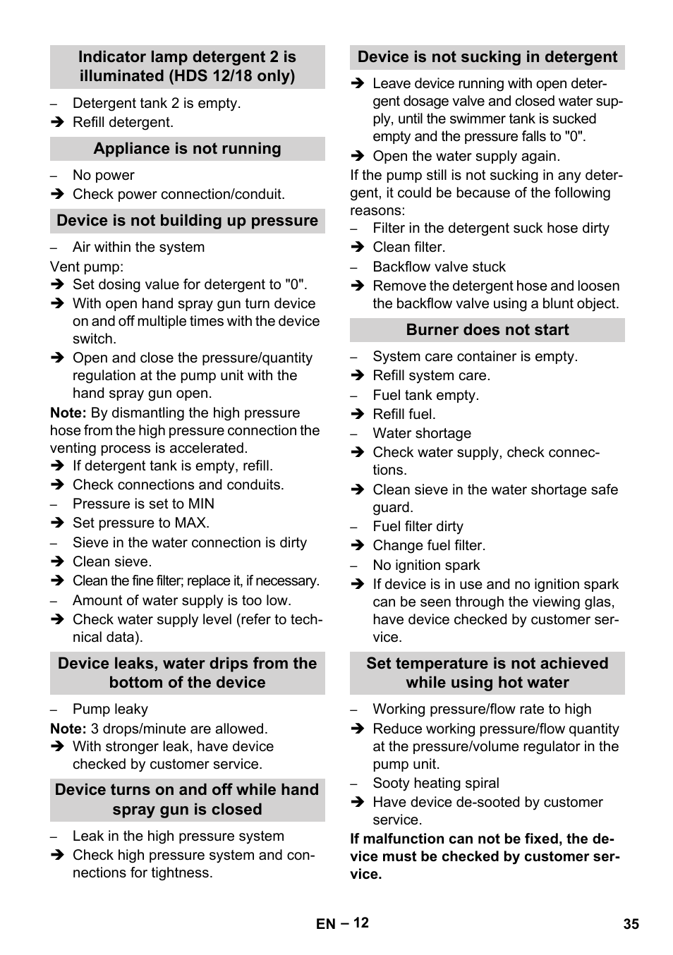 Appliance is not running, Device is not building up pressure, Device is not sucking in detergent | Burner does not start | Karcher HDS 10-20 -4M CLASSIC EU-I User Manual | Page 35 / 480