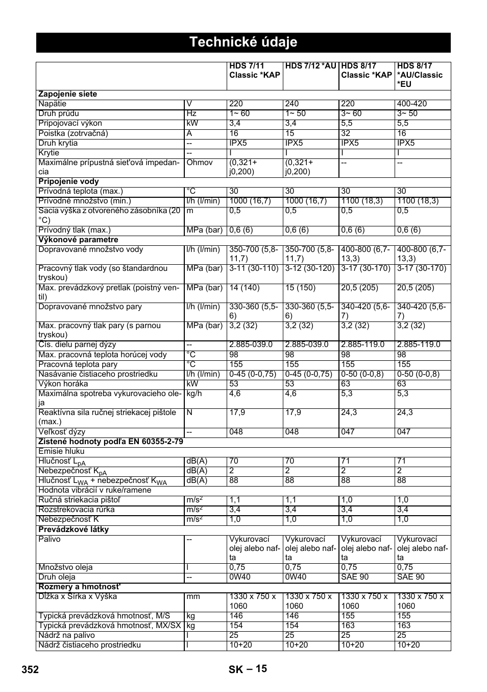 Technické údaje, 352 sk | Karcher HDS 10-20 -4M CLASSIC EU-I User Manual | Page 352 / 480