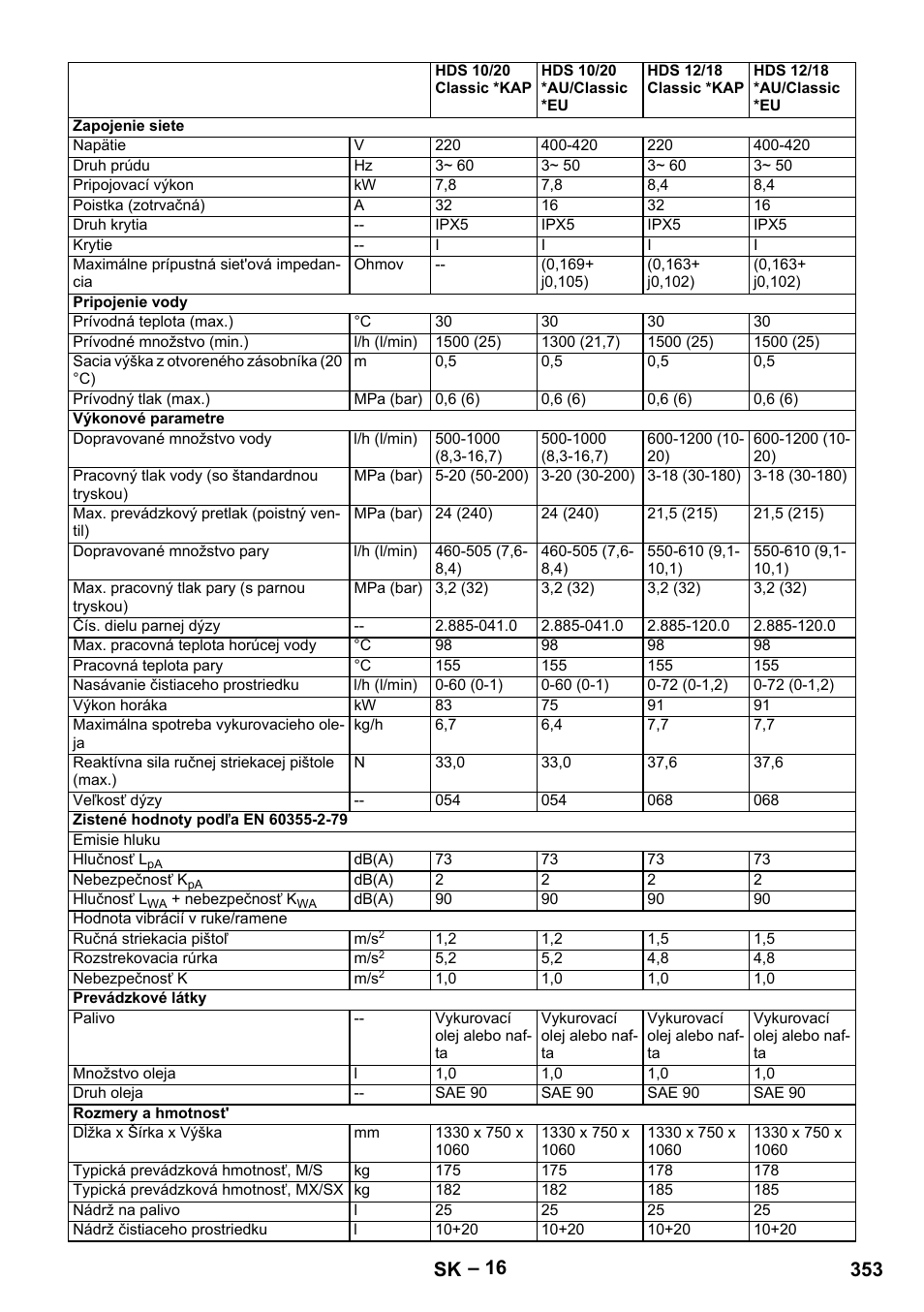 353 sk | Karcher HDS 10-20 -4M CLASSIC EU-I User Manual | Page 353 / 480