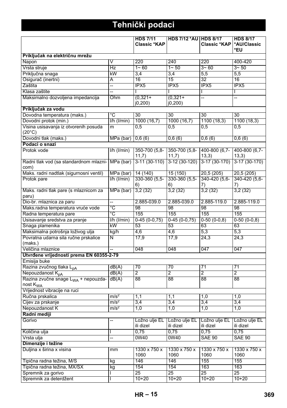 Tehnički podaci, 369 hr | Karcher HDS 10-20 -4M CLASSIC EU-I User Manual | Page 369 / 480