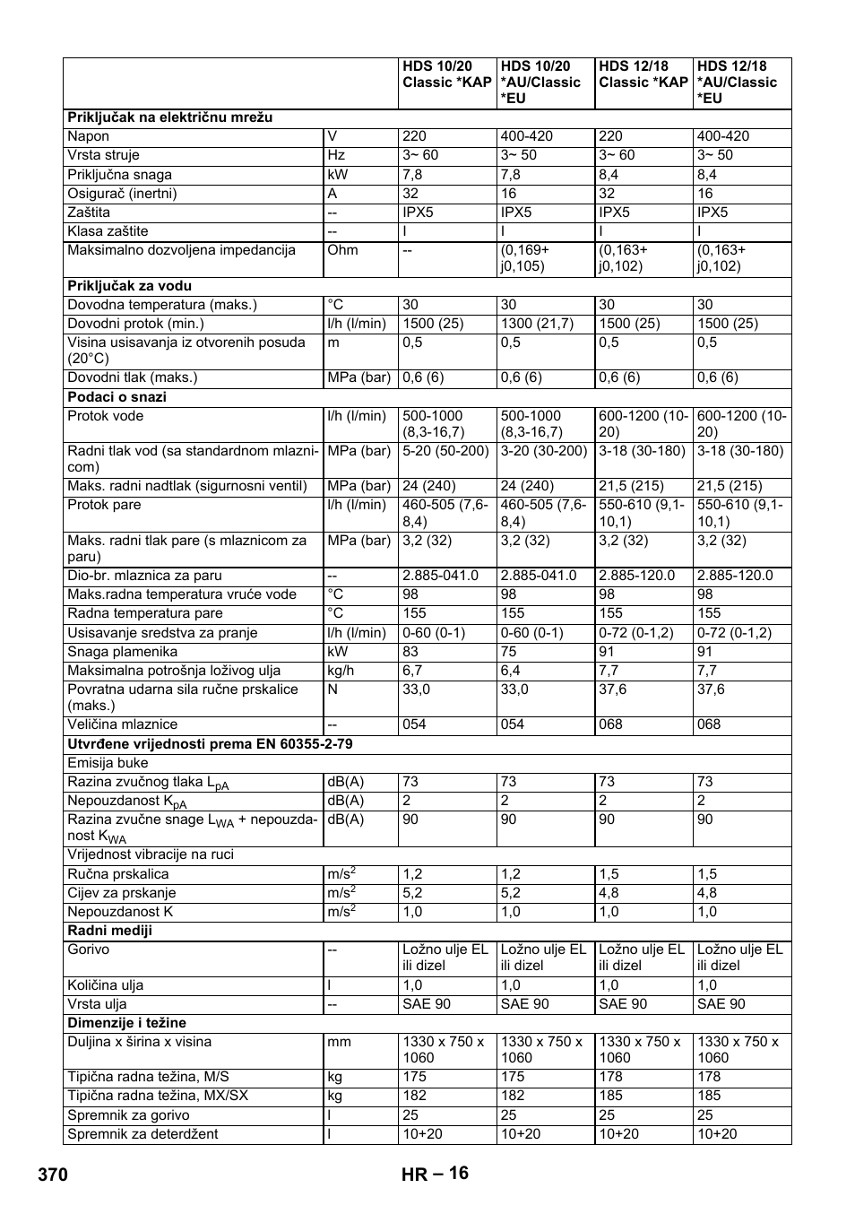370 hr | Karcher HDS 10-20 -4M CLASSIC EU-I User Manual | Page 370 / 480