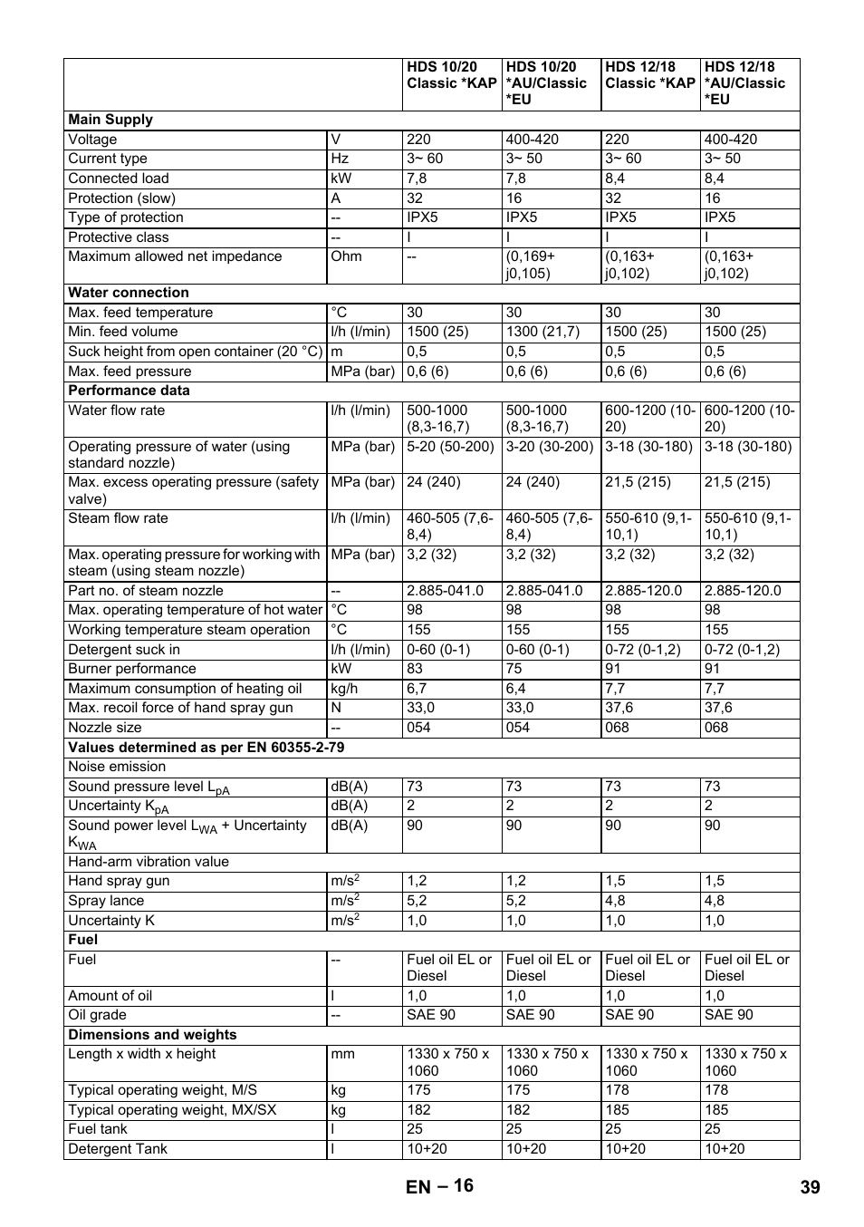 39 en | Karcher HDS 10-20 -4M CLASSIC EU-I User Manual | Page 39 / 480