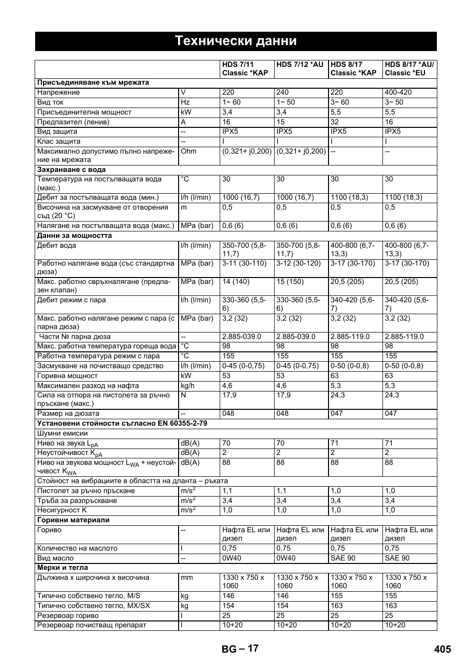Технически данни, 405 bg | Karcher HDS 10-20 -4M CLASSIC EU-I User Manual | Page 405 / 480