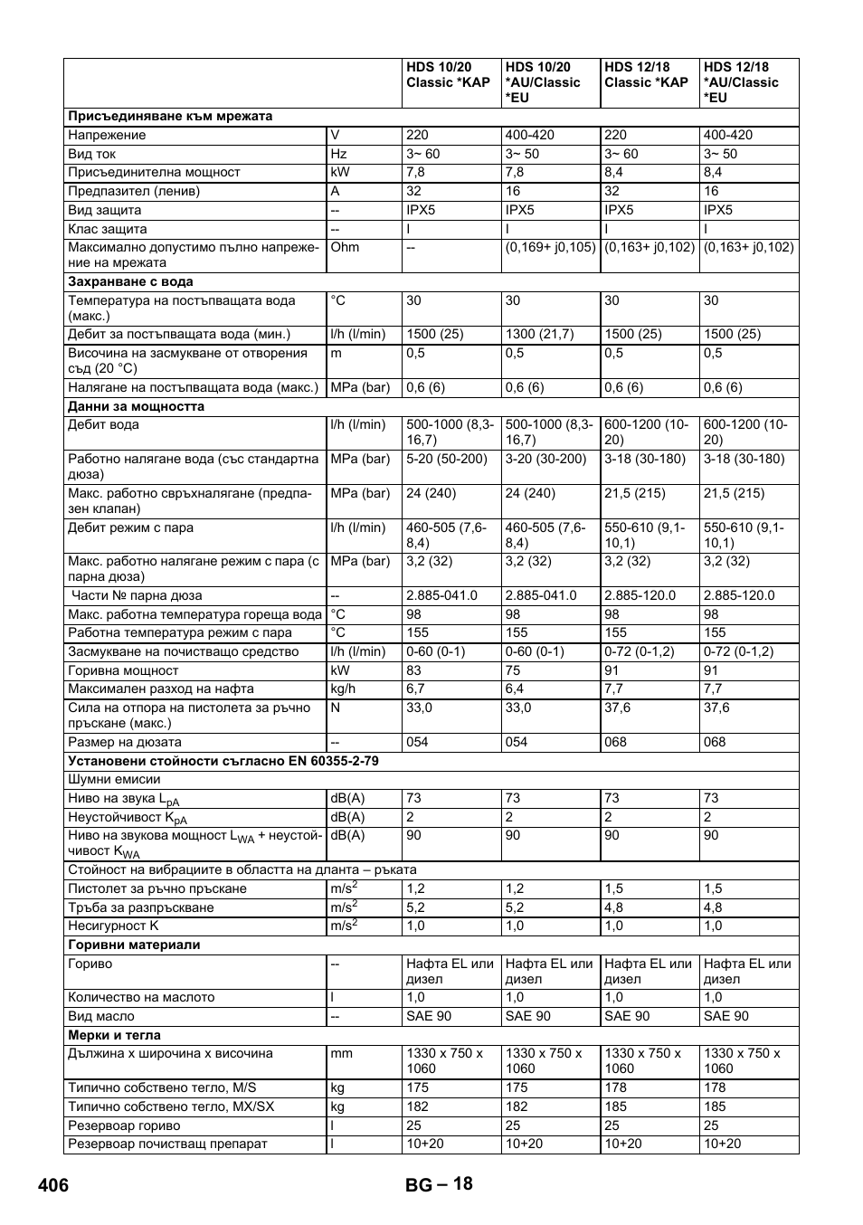 406 bg | Karcher HDS 10-20 -4M CLASSIC EU-I User Manual | Page 406 / 480