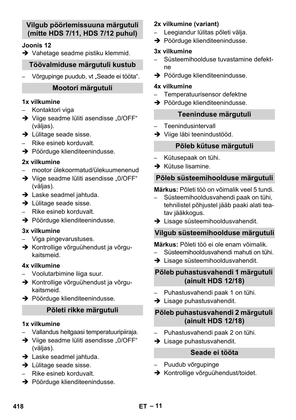 Töövalmiduse märgutuli kustub, Mootori märgutuli, 1x vilkumine | 2x vilkumine, 3x vilkumine, 4x vilkumine, Põleti rikke märgutuli, 2x vilkumine (variant), Teeninduse märgutuli, Põleb kütuse märgutuli | Karcher HDS 10-20 -4M CLASSIC EU-I User Manual | Page 418 / 480