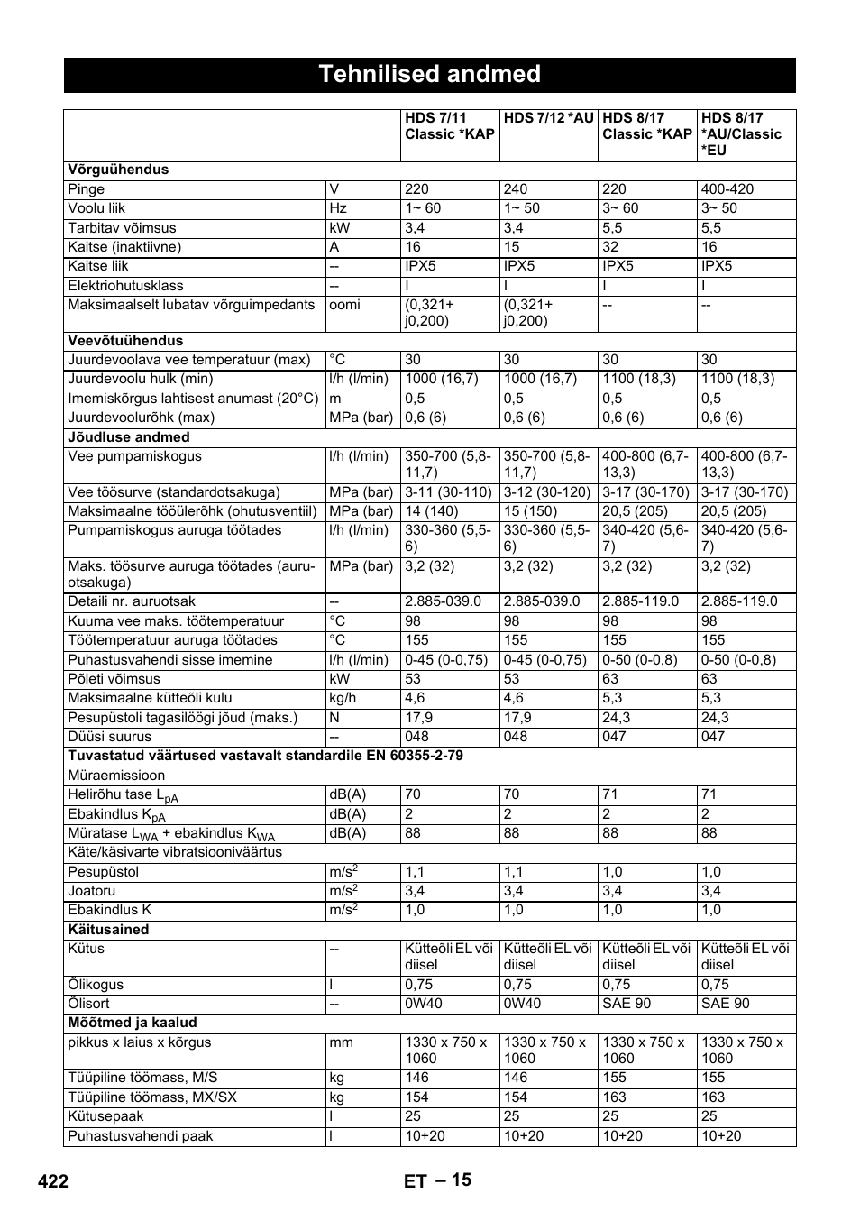 Tehnilised andmed, 422 et | Karcher HDS 10-20 -4M CLASSIC EU-I User Manual | Page 422 / 480