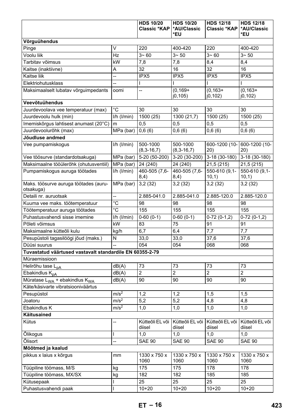 423 et | Karcher HDS 10-20 -4M CLASSIC EU-I User Manual | Page 423 / 480