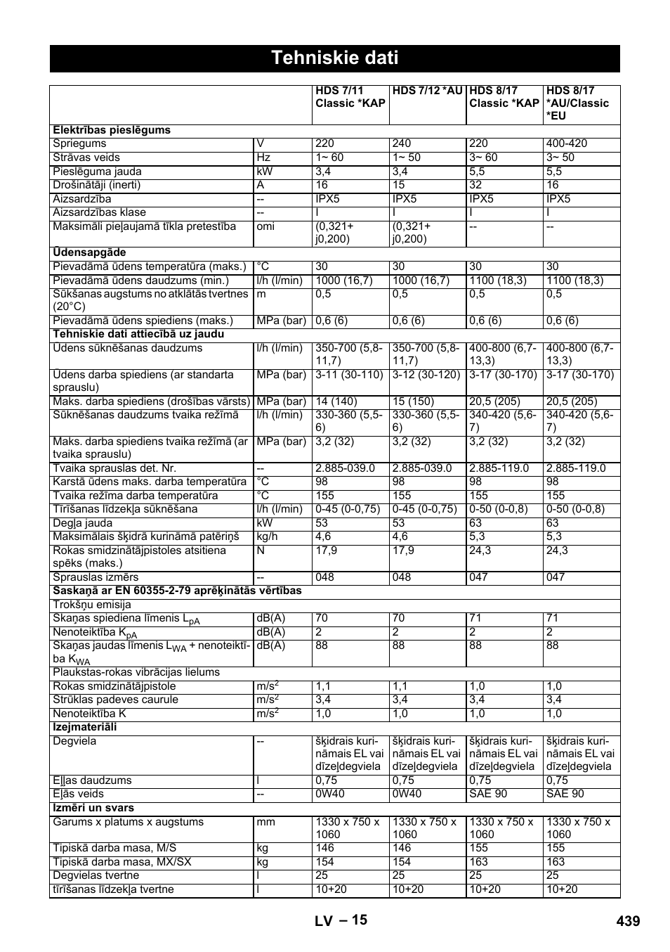 Tehniskie dati, 439 lv | Karcher HDS 10-20 -4M CLASSIC EU-I User Manual | Page 439 / 480